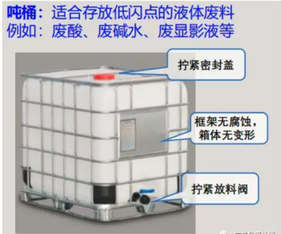 東莞、惠州、廣州、深圳危險廢物處置與放料閥的重要性