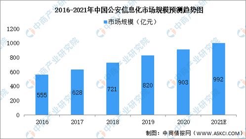 2021年中國(guó)軟件與信息技術(shù)服務(wù)細(xì)分領(lǐng)域市場(chǎng)規(guī)模預(yù)測(cè)分析 聚焦軟件與網(wǎng)絡(luò)技術(shù)服務(wù)