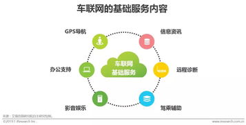 2019 車(chē)企加速布局車(chē)聯(lián)網(wǎng)，軟件與網(wǎng)絡(luò)技術(shù)服務(wù)迎來(lái)黃金機(jī)遇